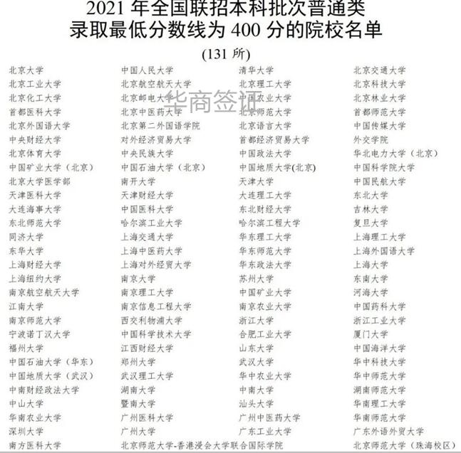 菲律宾华侨生联考能考哪些大学