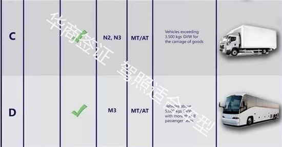 菲律宾开<strong>车</strong>需要什么驾照(最全驾照类型介绍)
