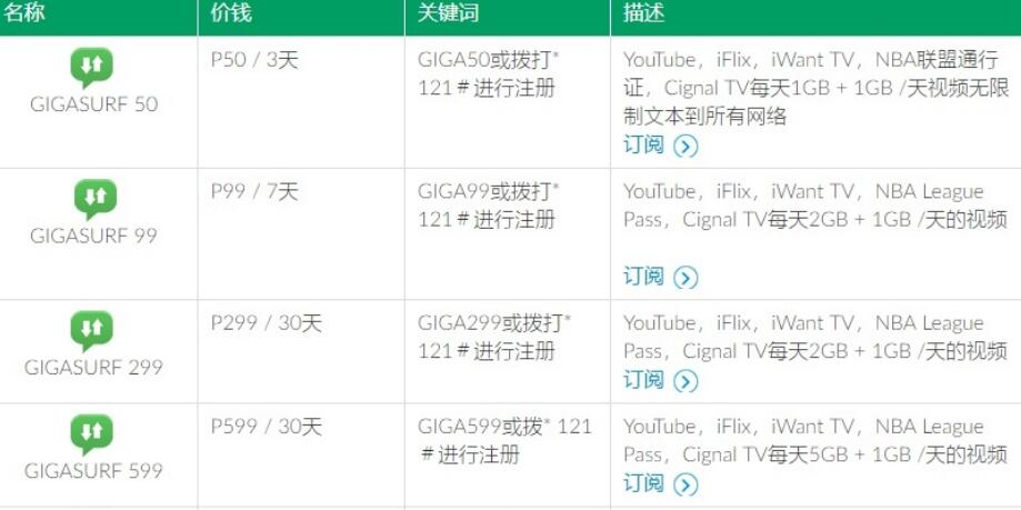 菲律宾手机卡如何实名(新卡怎么激活使用)