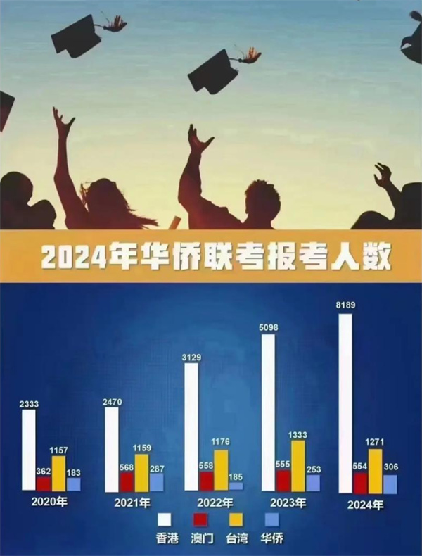 菲律宾华侨有多少万人口(身份好处)