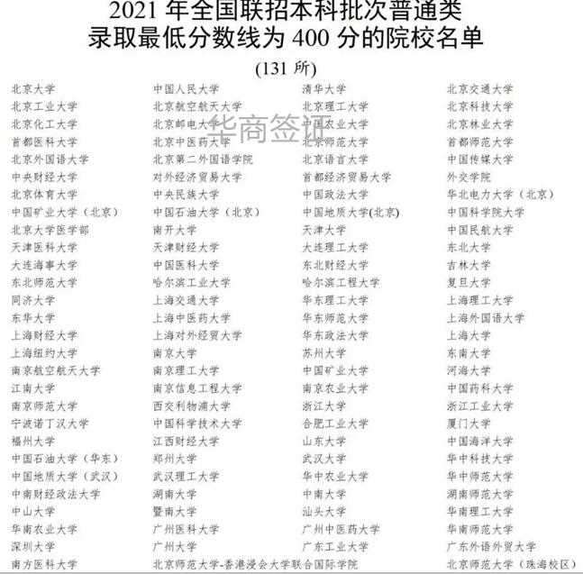 <strong>菲律宾</strong>绿卡华侨联考