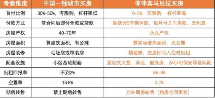 中国人现在能去菲律宾买房吗（房价贵吗）